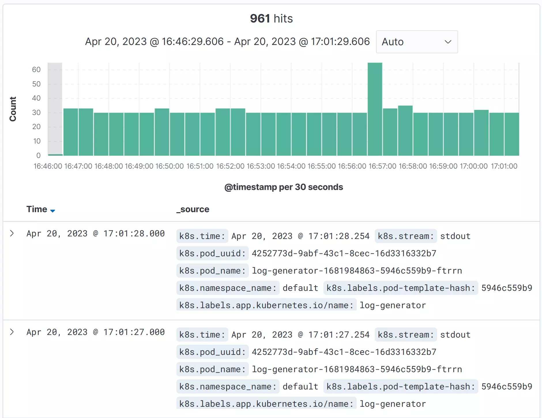 OpenSearch Kubernetes log messages collected with AxoSyslog